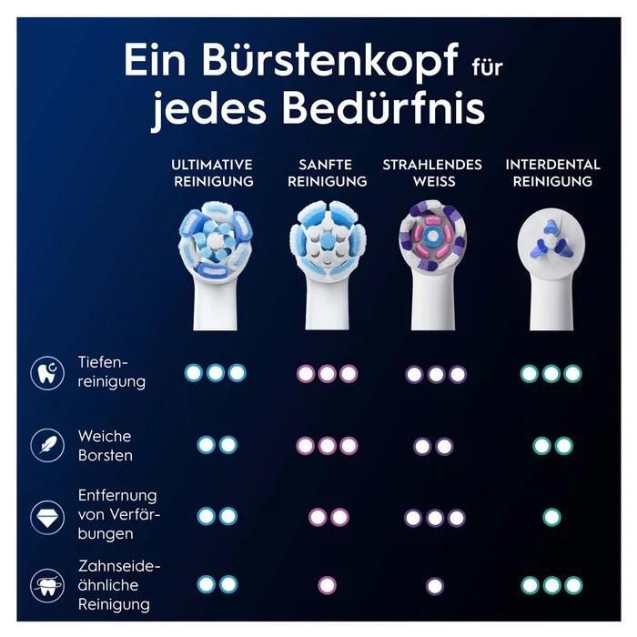 Oral-B Spazzolino da denti collegabile iO Ultimative Reinigung / 8700216194761 Bianco 6-Pack