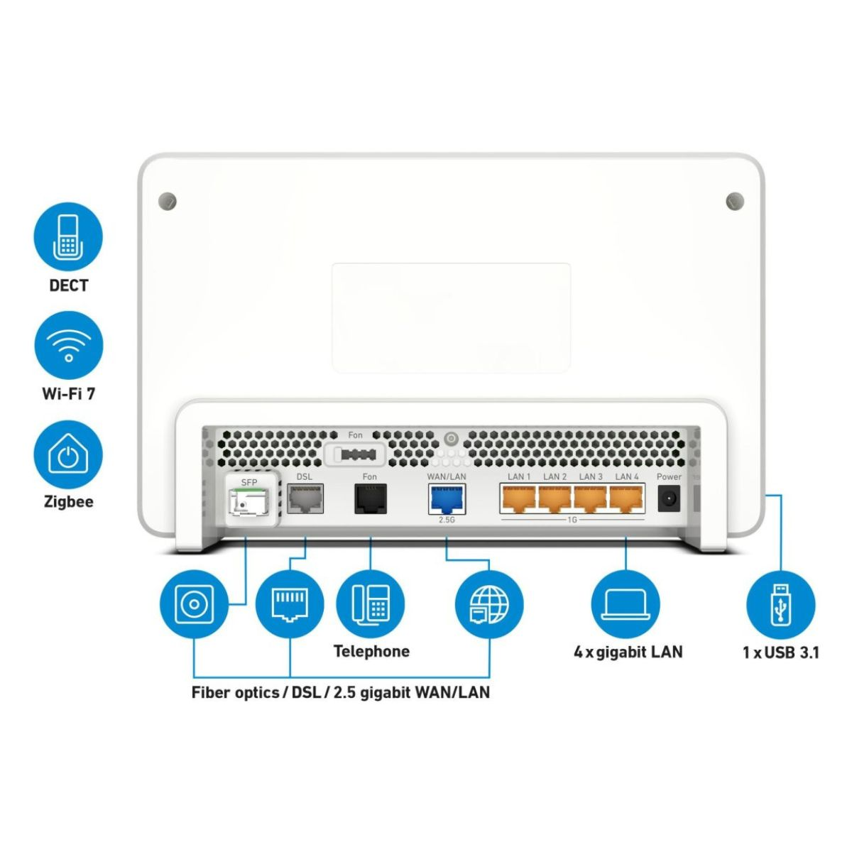 AVM Router 5690 Pro / 20003061 White