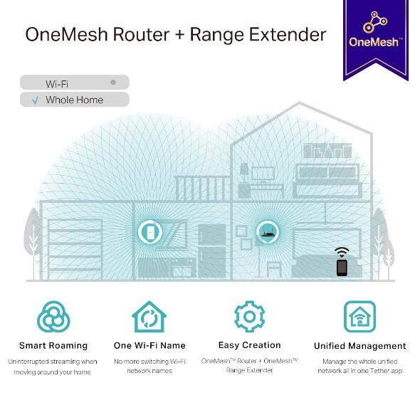 TP-Link Sistema WLAN a rete RE335 / RE335(DE) Bianco