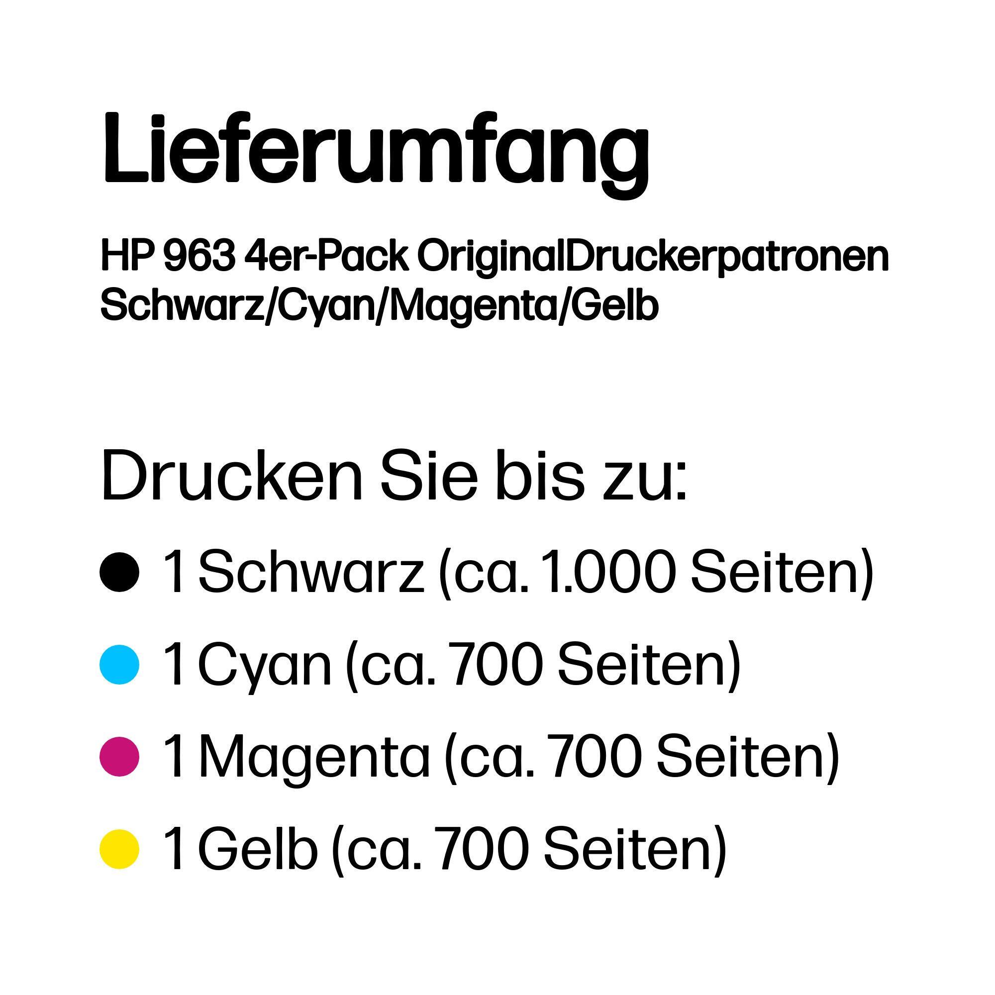 HP Inchiostro 963 / 6ZC70AE BK, C, M, Y Multipack