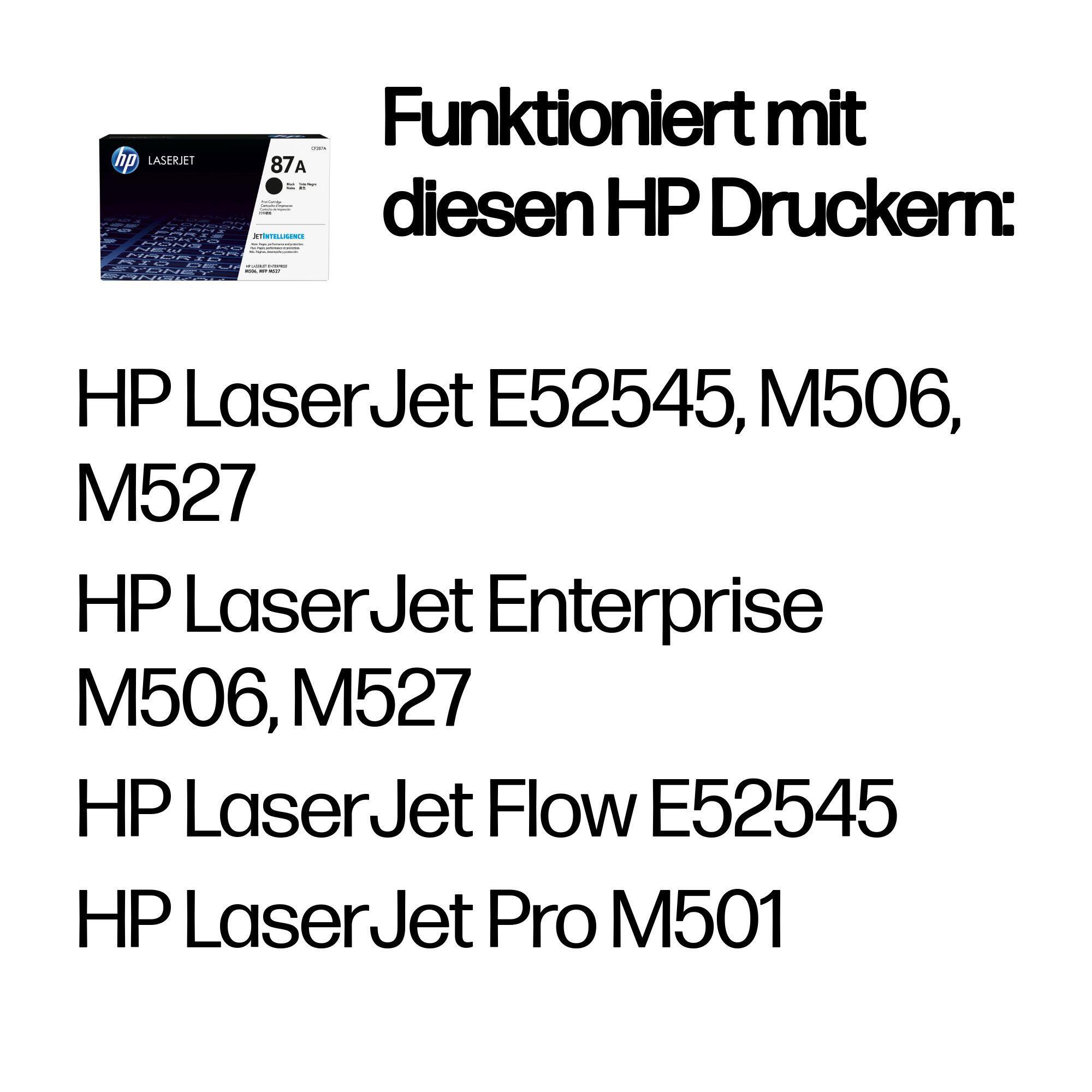 HP Toner 87A / CF287A Black Standard