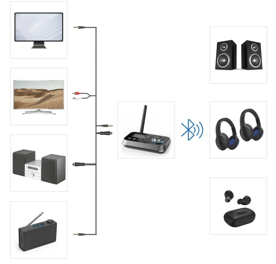 Hama Adaptateur Bluetooth Link.it duo / 00205322 Noir