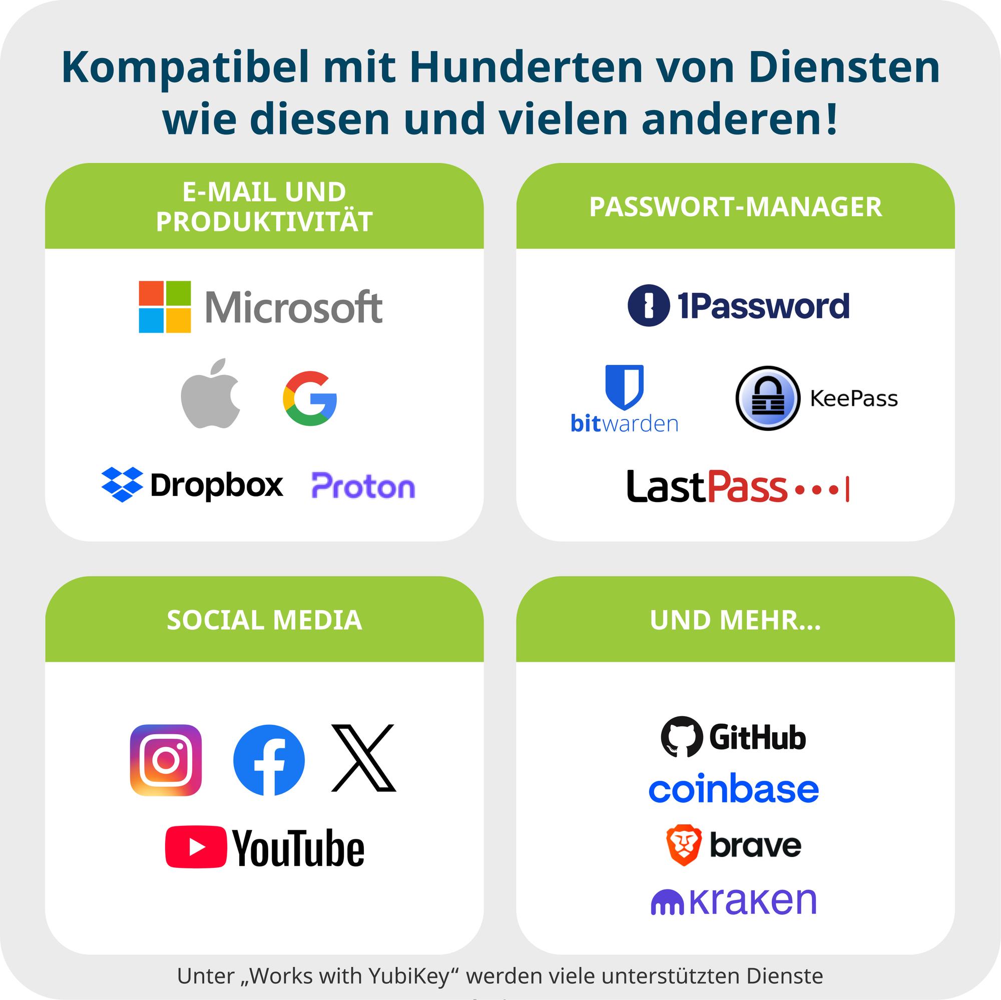 Yubico Sicherheitsschlüssel YubiKey 5 NFC / 100870 Schwarz