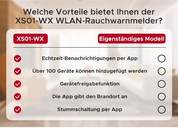X-Sense Rauchmelder XS01-WX / ZASXS00208WGL Weiß