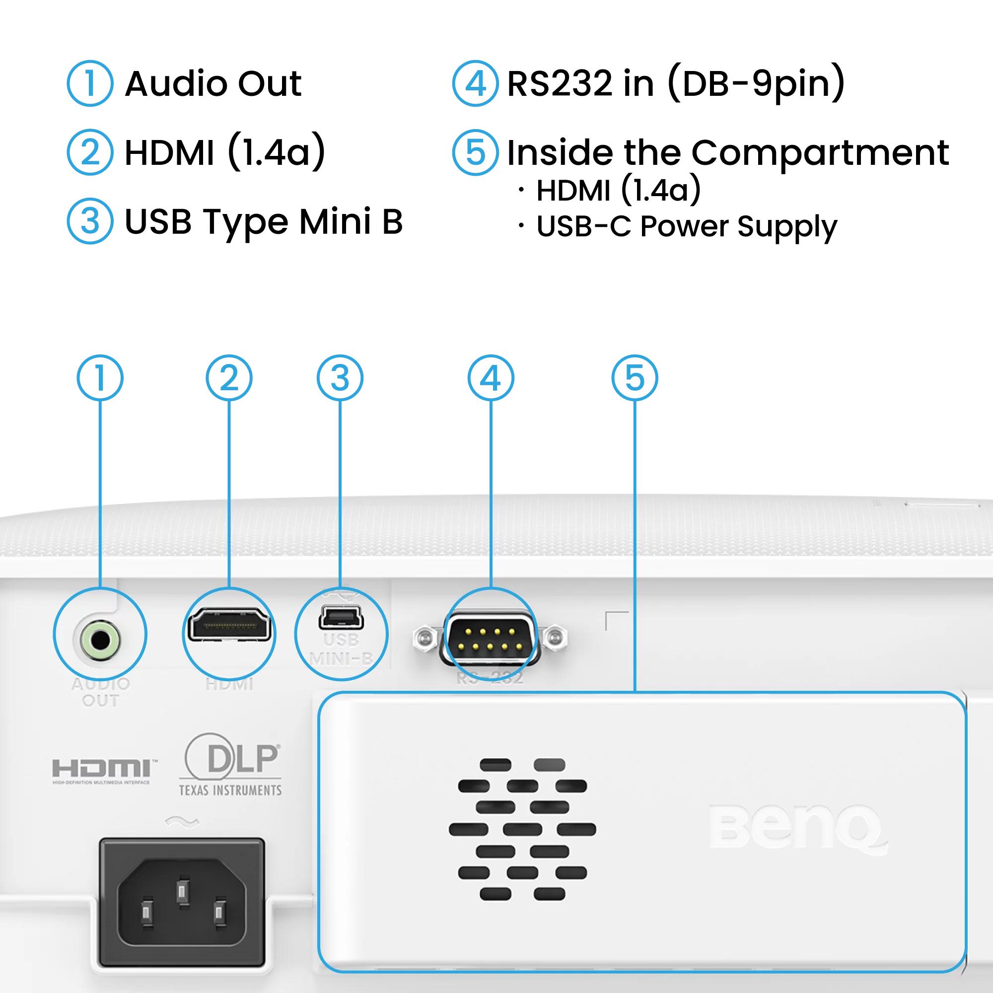 BenQ Proyector TH575I / 9H.JRF77.1JE Blanco