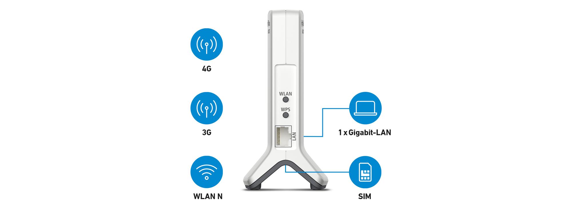 Fritz! Router 6820 LTE / 20002906 Weiß