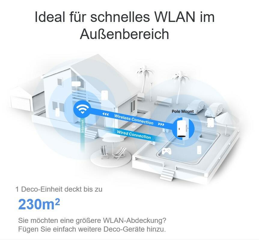 TP-Link Sistema WLAN a rete X50 Outdoor / DECOX50OUTDOOR1P Bianco