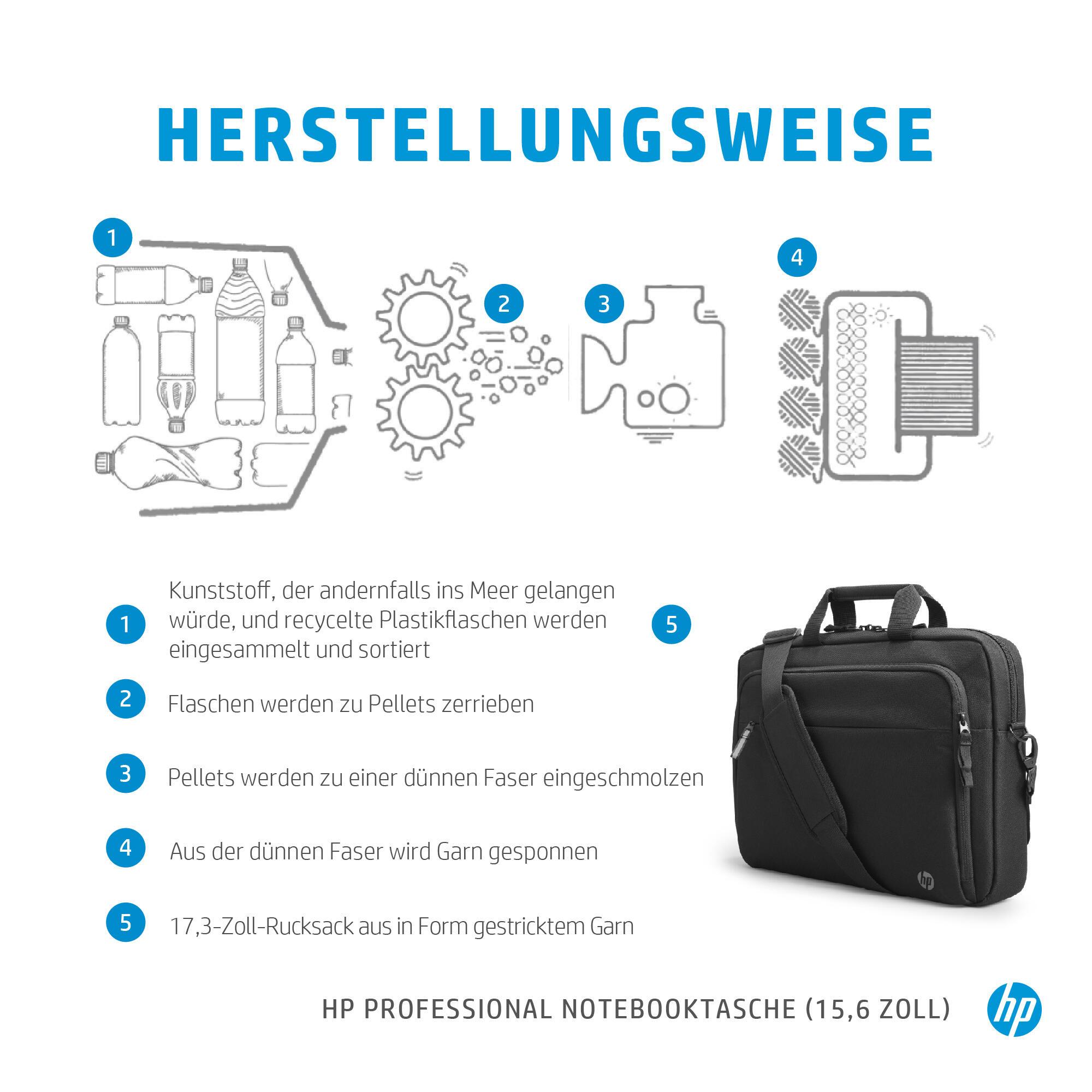 HP Notebook case Renew Business 15" / 500S7AA Black L