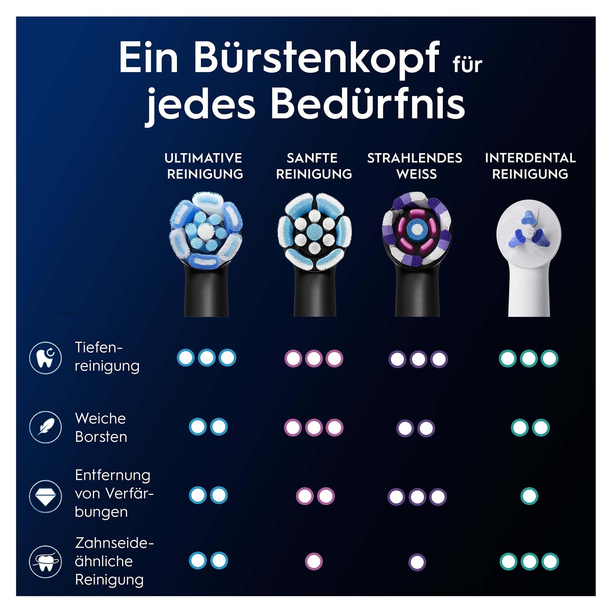 Oral-B Attachable toothbrush iO Ultimative Reinigung / 8700216373807 Black Doppelpack