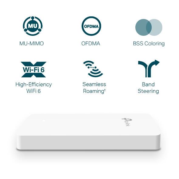 TP-Link Point d'accès EAP615 Wall / EAP615-WALL Blanc