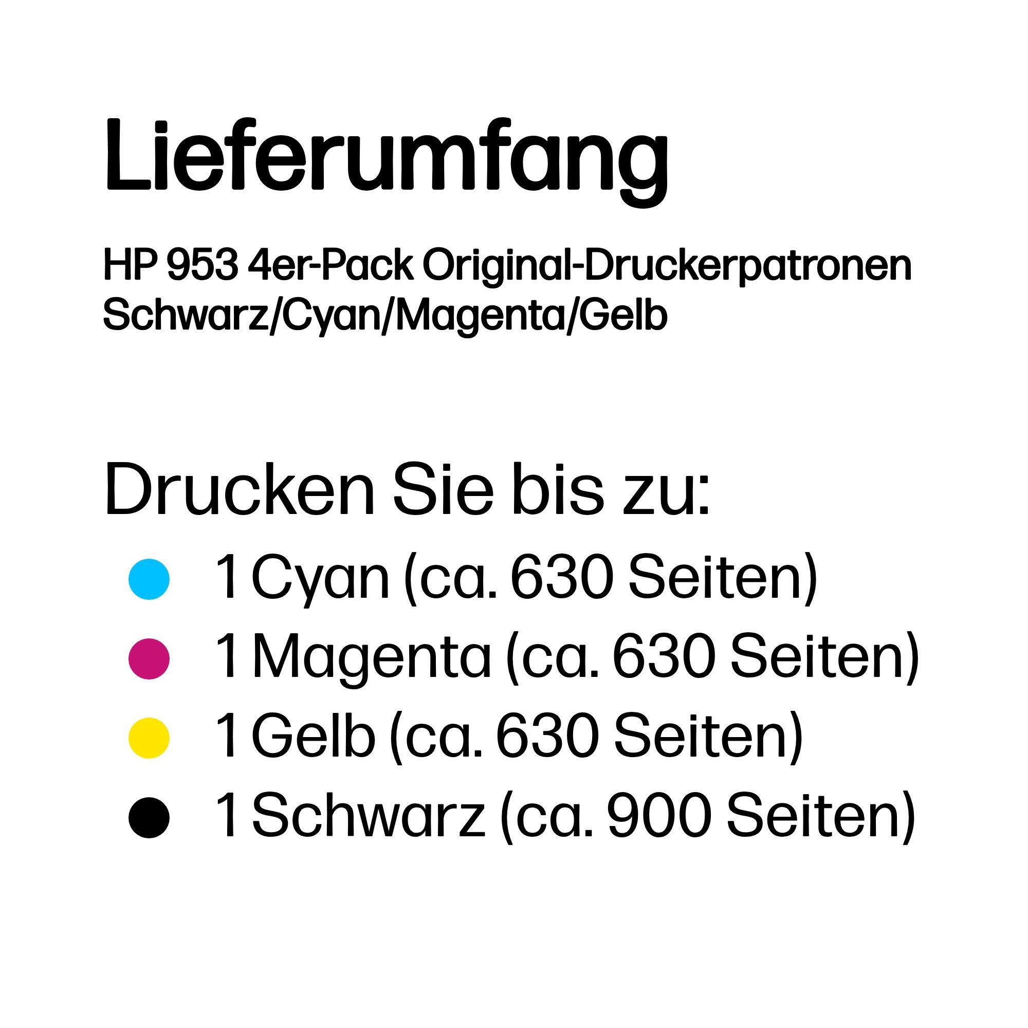 HP Inchiostro 953 / 6ZC69AE BK, C, M, Y Multipack