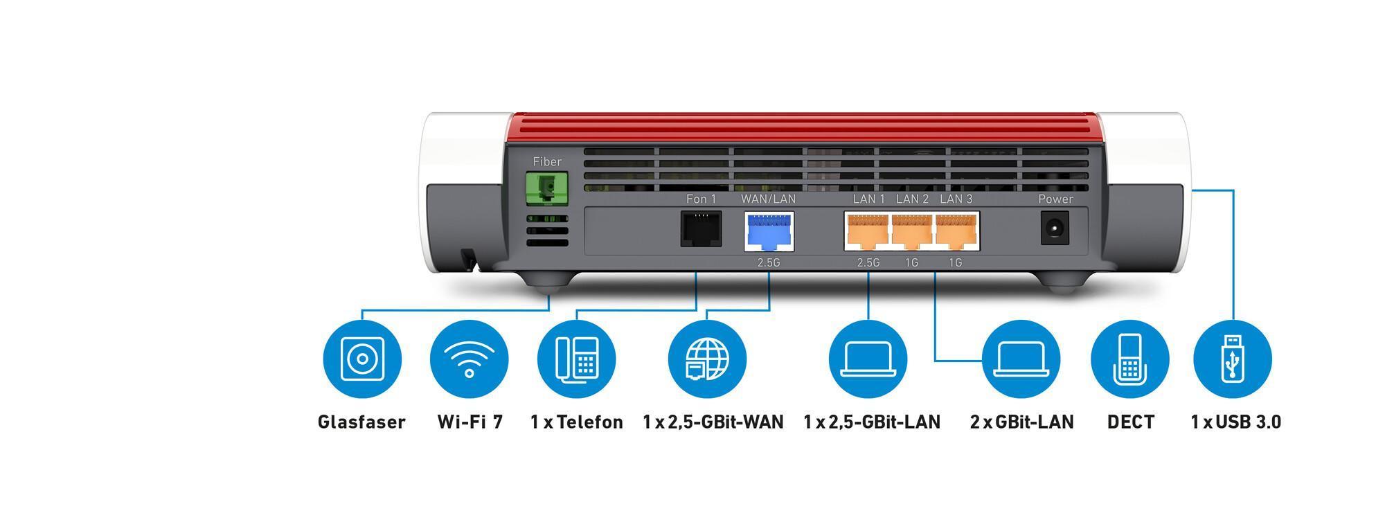 Fritz! Router 5690 / 20003096 Rojo, blanco