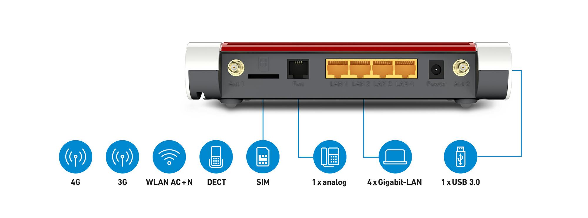Fritz! Router 6850 LTE / 20002926 Weiß