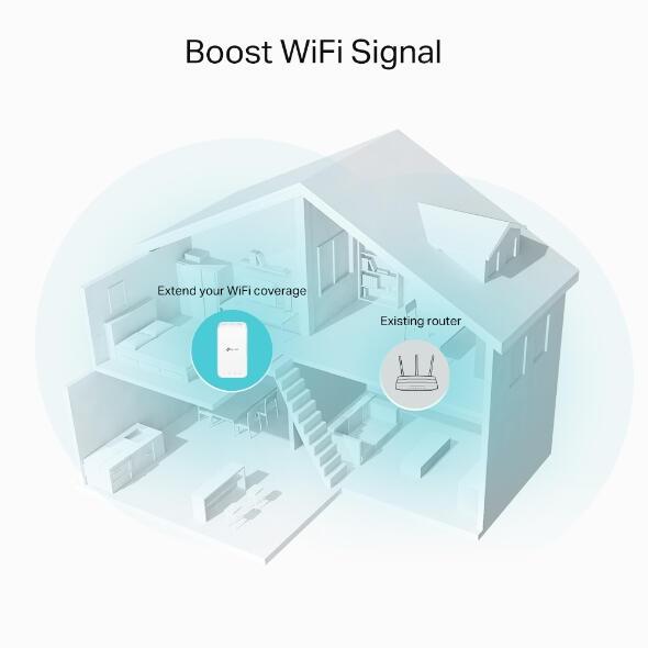 TP-Link Sistema WLAN a rete RE335 / RE335(DE) Bianco