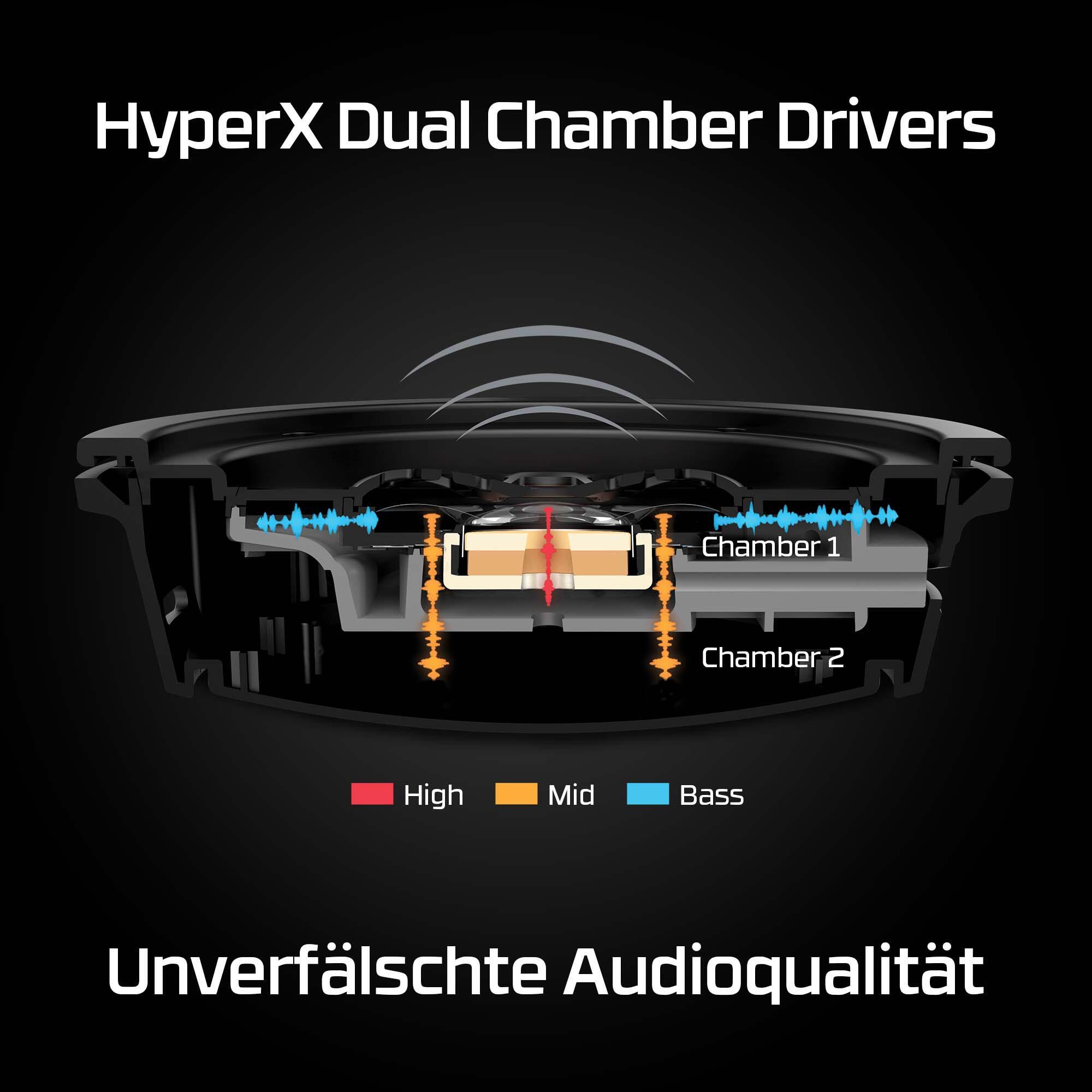 HyperX Headset 4P5D4AA Black