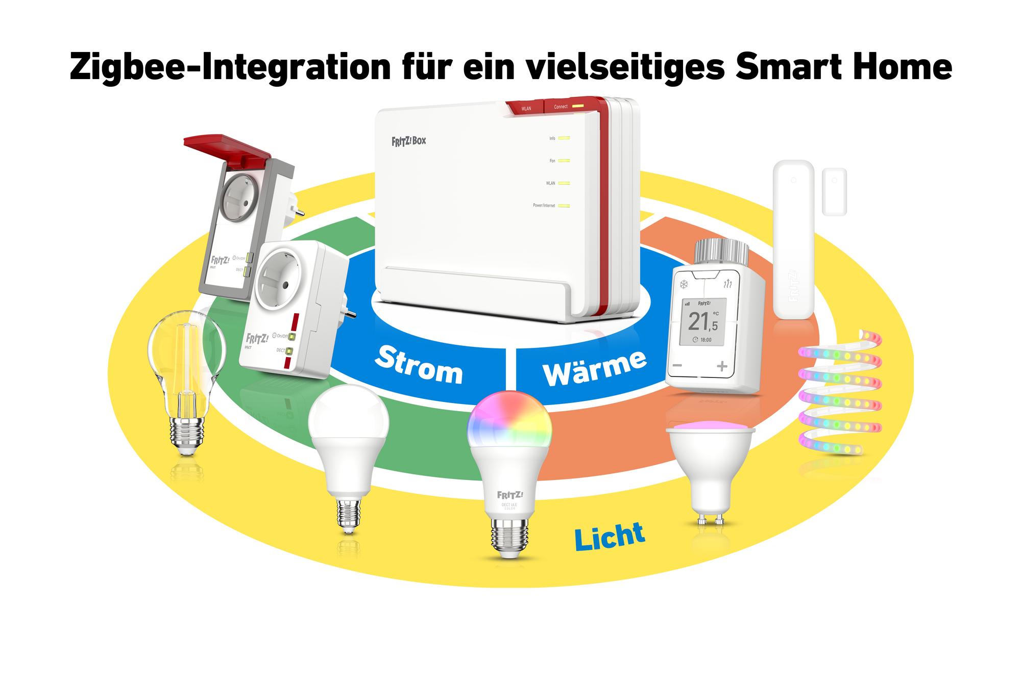 Fritz! Router 5690 Pro / 20003043 White